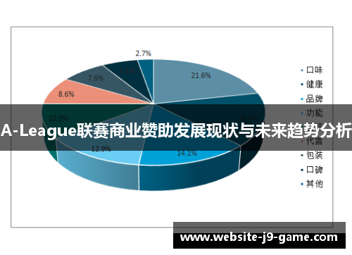 A-League联赛商业赞助发展现状与未来趋势分析