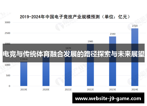 电竞与传统体育融合发展的路径探索与未来展望