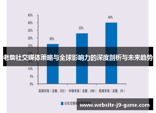 老詹社交媒体策略与全球影响力的深度剖析与未来趋势