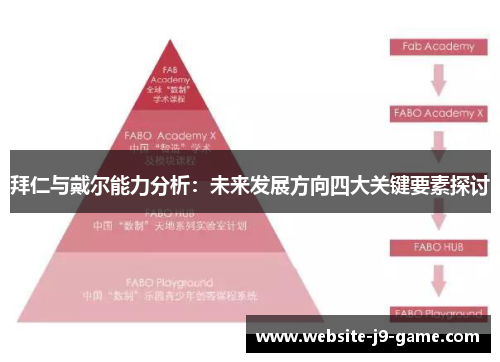 拜仁与戴尔能力分析：未来发展方向四大关键要素探讨