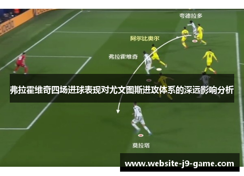 弗拉霍维奇四场进球表现对尤文图斯进攻体系的深远影响分析
