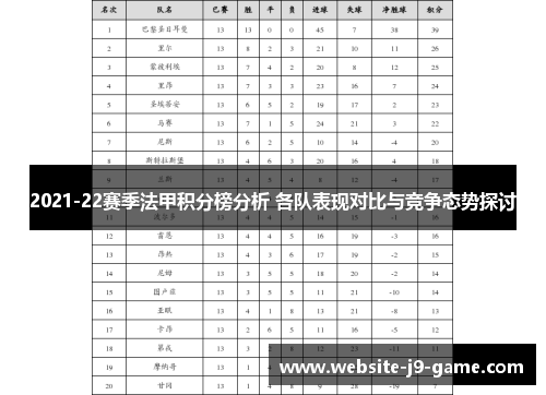 2021-22赛季法甲积分榜分析 各队表现对比与竞争态势探讨