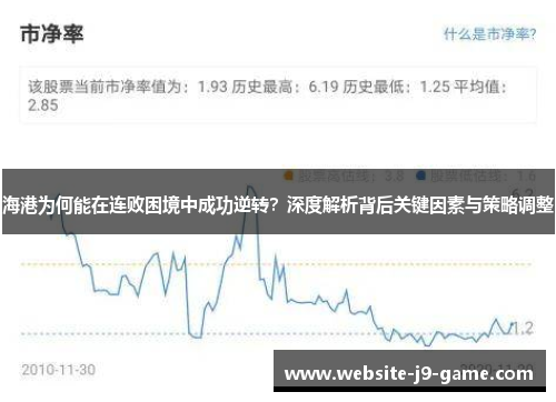 海港为何能在连败困境中成功逆转？深度解析背后关键因素与策略调整