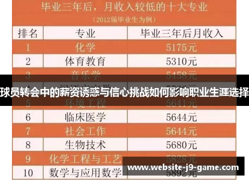 球员转会中的薪资诱惑与信心挑战如何影响职业生涯选择