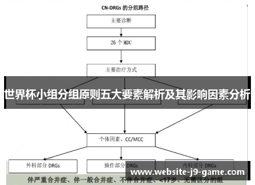 世界杯小组分组原则五大要素解析及其影响因素分析