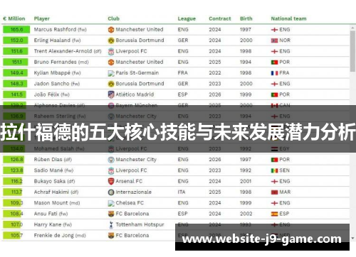 拉什福德的五大核心技能与未来发展潜力分析