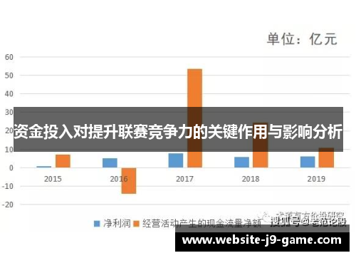 资金投入对提升联赛竞争力的关键作用与影响分析
