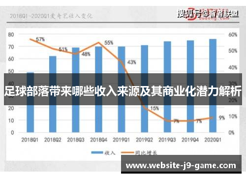 足球部落带来哪些收入来源及其商业化潜力解析