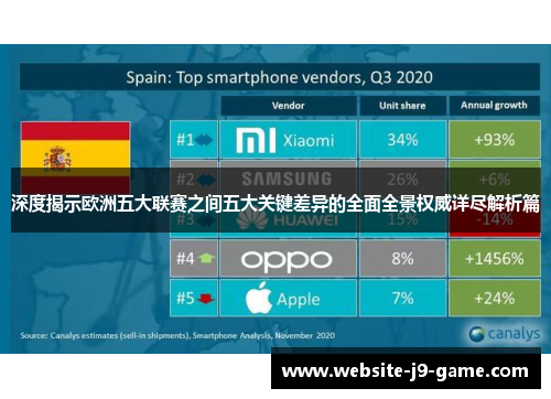 深度揭示欧洲五大联赛之间五大关键差异的全面全景权威详尽解析篇 深度揭示欧洲五大联赛之间五大关键差异的全面全景权威详尽解析篇