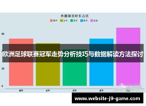 欧洲足球联赛冠军走势分析技巧与数据解读方法探讨 欧洲足球联赛冠军走势分析技巧与数据解读方法探讨