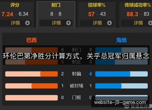 环伦巴第净胜分计算方式,关乎总冠军归属悬念 环伦巴第净胜分计算方式,关乎总冠军归属悬念